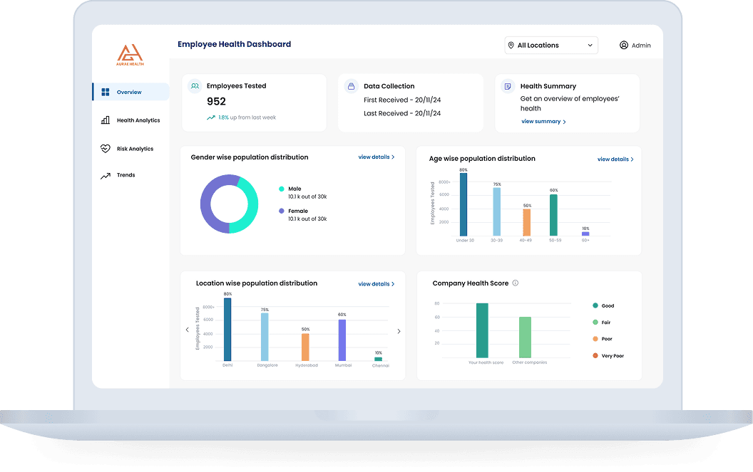 Data Insights